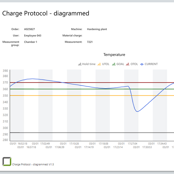 Traceable to the order in the charge protocol Traceable to the order in the charge protocol