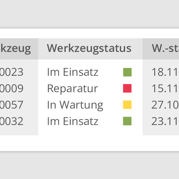 Werkzeugstatus Einbindung der Wartungen in die Feinplanung