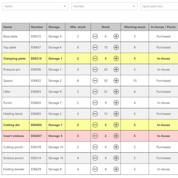Digital spare parts list
