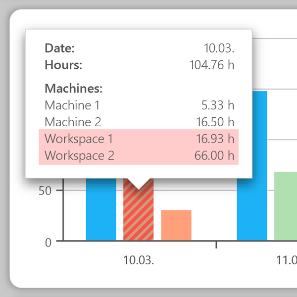 Capacity of the department Capacity of the department