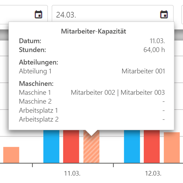 Mitarbeiter-Kapazitäten verwalten