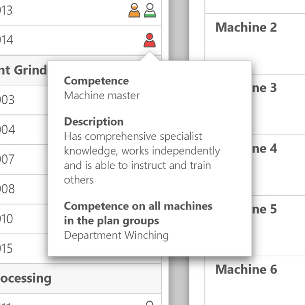 View competencies View competencies with EMC Team Planner