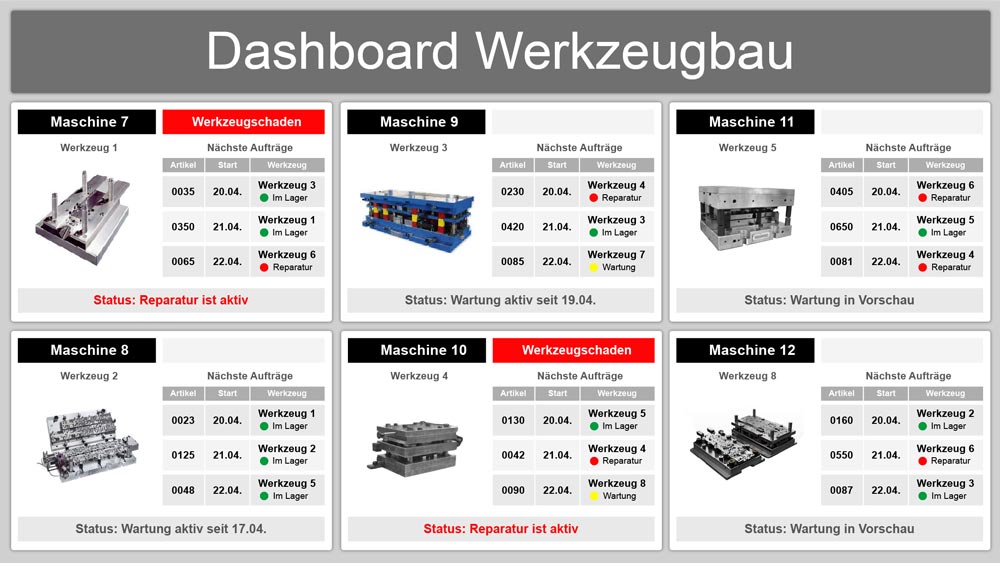 Dashboard Werkzeugbau Dashboard Werkzeugbau