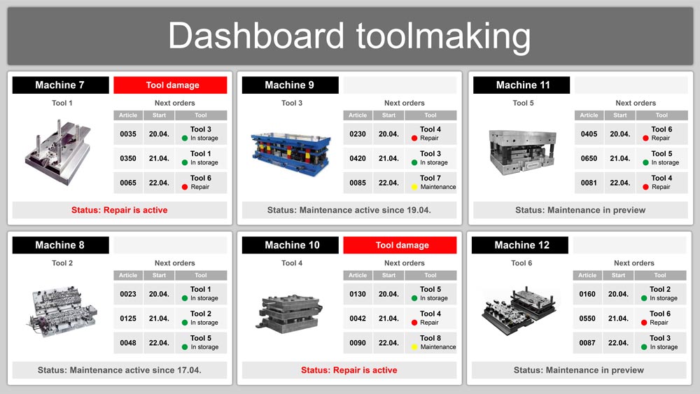 Dashboard toolmaking Dashboard toolmaking