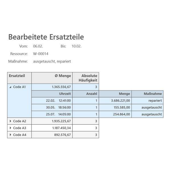 Report bearbeitete Ersatzteile