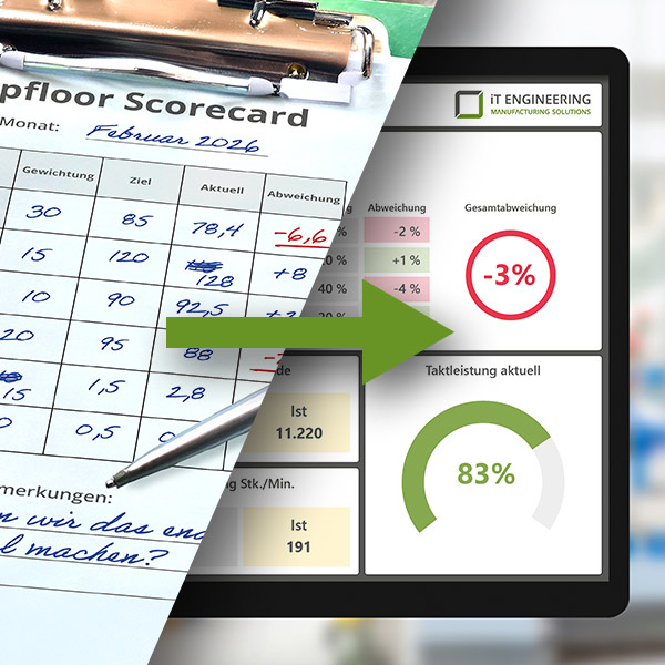 Kapitel 2: Struktur statt Datenchaos
